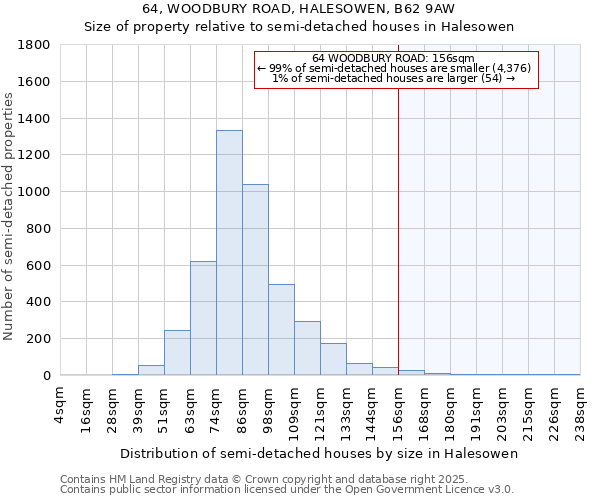 64, WOODBURY ROAD, HALESOWEN, B62 9AW: Size of property relative to semi-detached houses houses in Halesowen