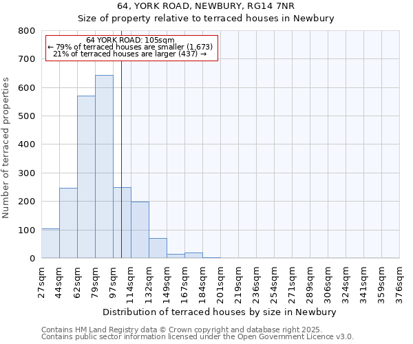 64, YORK ROAD, NEWBURY, RG14 7NR: Size of property relative to terraced houses houses in Newbury