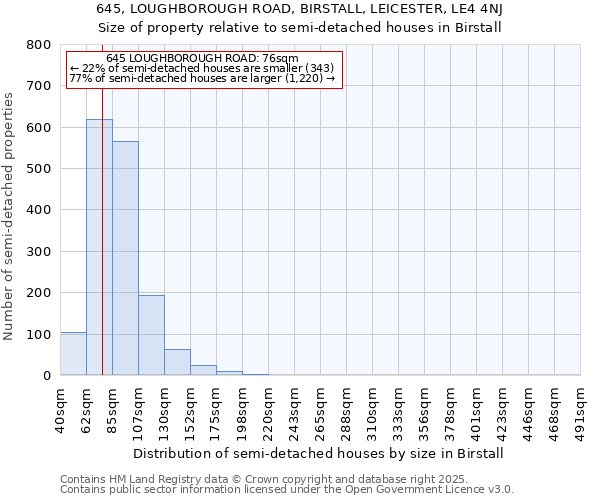 645, LOUGHBOROUGH ROAD, BIRSTALL, LEICESTER, LE4 4NJ: Size of property relative to semi-detached houses houses in Birstall