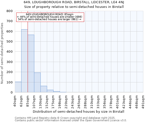 649, LOUGHBOROUGH ROAD, BIRSTALL, LEICESTER, LE4 4NJ: Size of property relative to semi-detached houses houses in Birstall