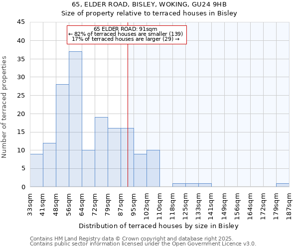 65, ELDER ROAD, BISLEY, WOKING, GU24 9HB: Size of property relative to terraced houses houses in Bisley