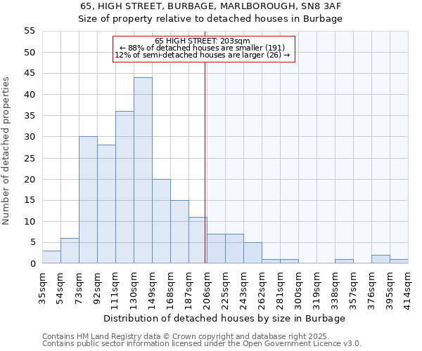 65, HIGH STREET, BURBAGE, MARLBOROUGH, SN8 3AF: Size of property relative to detached houses houses in Burbage