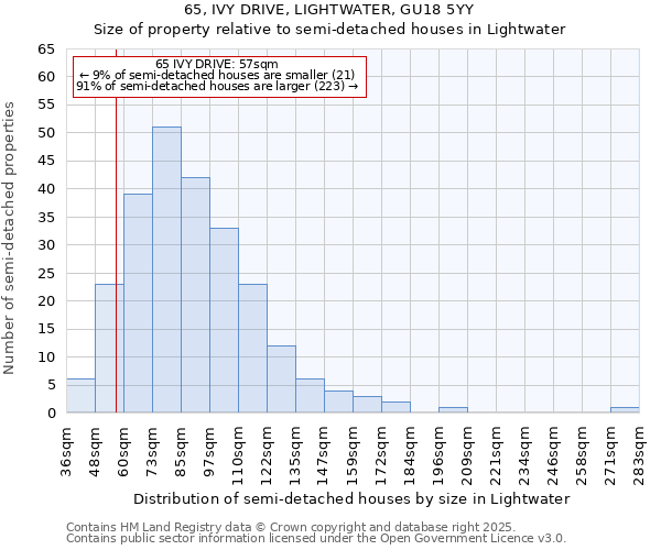 65, IVY DRIVE, LIGHTWATER, GU18 5YY: Size of property relative to semi-detached houses houses in Lightwater