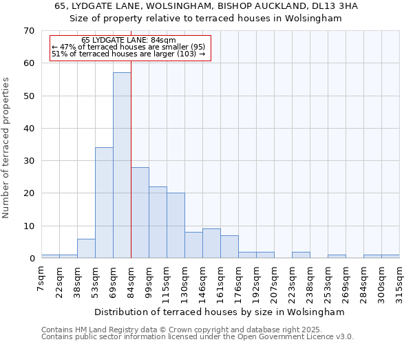 65, LYDGATE LANE, WOLSINGHAM, BISHOP AUCKLAND, DL13 3HA: Size of property relative to terraced houses houses in Wolsingham