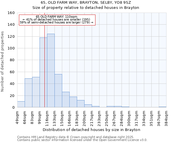 65, OLD FARM WAY, BRAYTON, SELBY, YO8 9SZ: Size of property relative to detached houses houses in Brayton