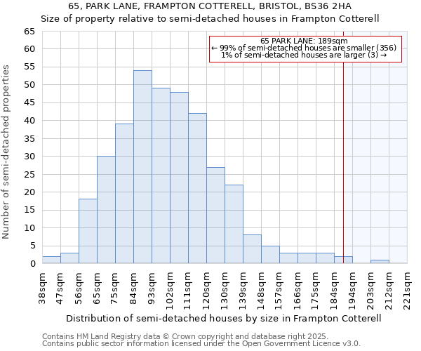 65, PARK LANE, FRAMPTON COTTERELL, BRISTOL, BS36 2HA: Size of property relative to semi-detached houses houses in Frampton Cotterell