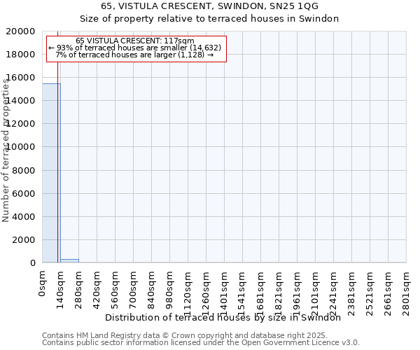 65, VISTULA CRESCENT, SWINDON, SN25 1QG: Size of property relative to terraced houses houses in Swindon