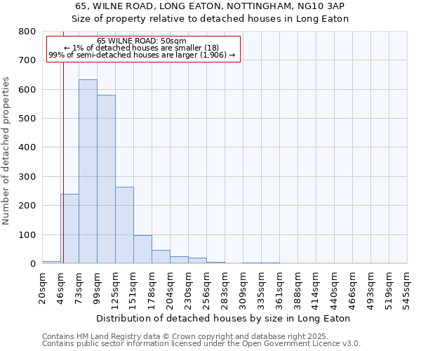 65, WILNE ROAD, LONG EATON, NOTTINGHAM, NG10 3AP: Size of property relative to detached houses houses in Long Eaton