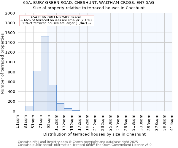 65A, BURY GREEN ROAD, CHESHUNT, WALTHAM CROSS, EN7 5AG: Size of property relative to terraced houses houses in Cheshunt