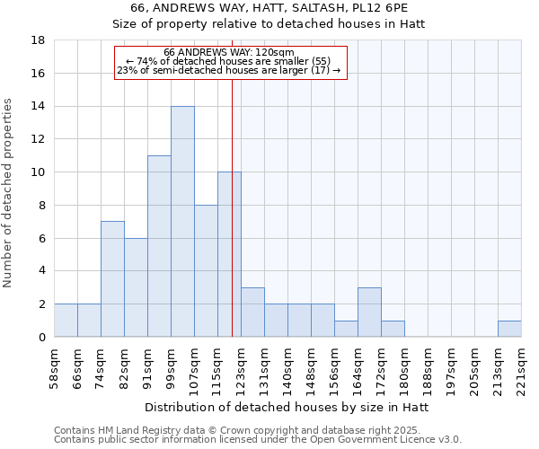 66, ANDREWS WAY, HATT, SALTASH, PL12 6PE: Size of property relative to detached houses houses in Hatt