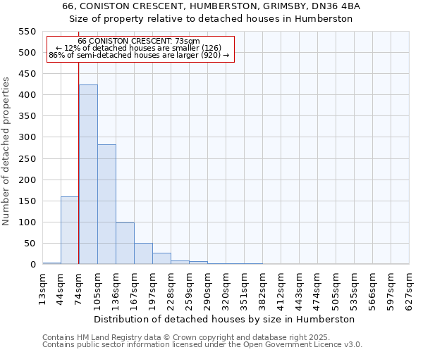66, CONISTON CRESCENT, HUMBERSTON, GRIMSBY, DN36 4BA: Size of property relative to detached houses houses in Humberston