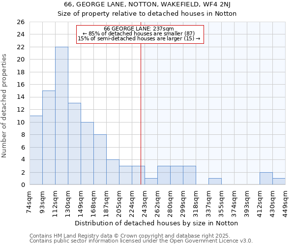 66, GEORGE LANE, NOTTON, WAKEFIELD, WF4 2NJ: Size of property relative to detached houses houses in Notton