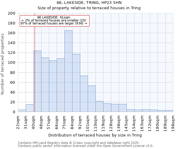 66, LAKESIDE, TRING, HP23 5HN: Size of property relative to terraced houses houses in Tring