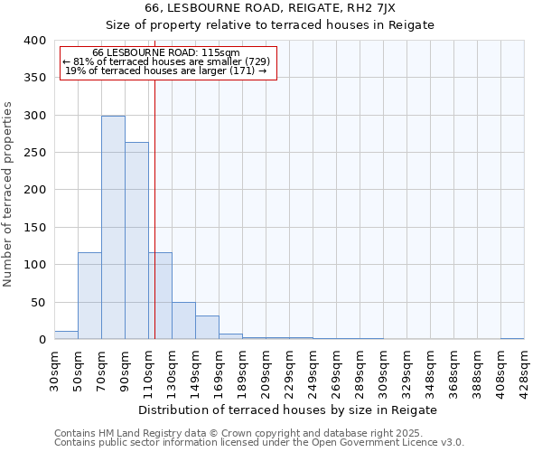 66, LESBOURNE ROAD, REIGATE, RH2 7JX: Size of property relative to terraced houses houses in Reigate