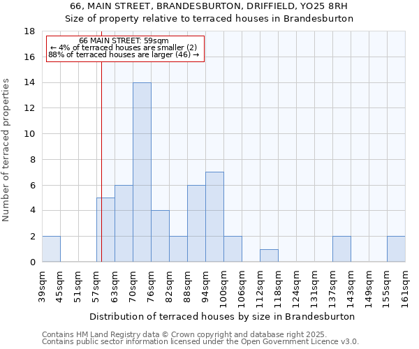 66, MAIN STREET, BRANDESBURTON, DRIFFIELD, YO25 8RH: Size of property relative to terraced houses houses in Brandesburton