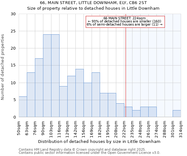 66, MAIN STREET, LITTLE DOWNHAM, ELY, CB6 2ST: Size of property relative to detached houses houses in Little Downham