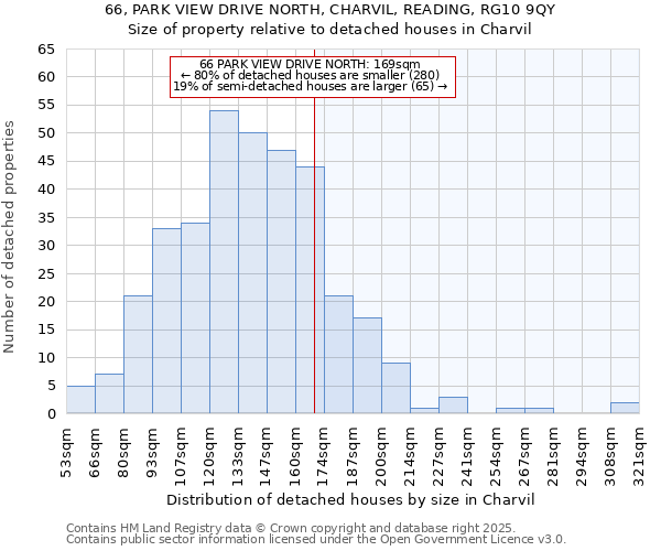 66, PARK VIEW DRIVE NORTH, CHARVIL, READING, RG10 9QY: Size of property relative to detached houses houses in Charvil