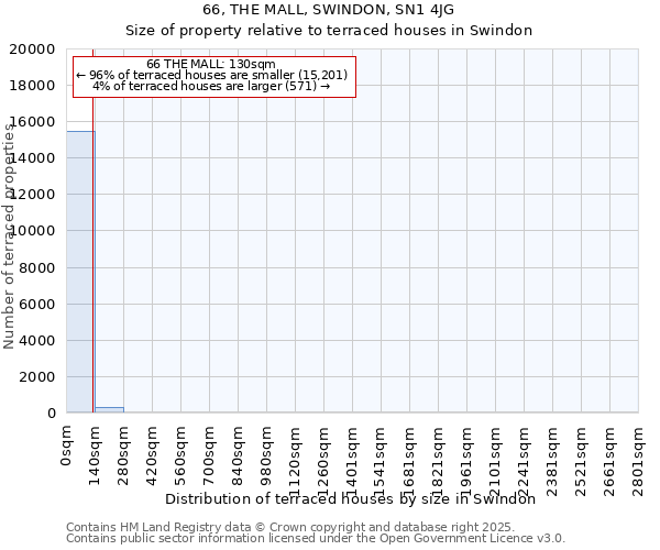 66, THE MALL, SWINDON, SN1 4JG: Size of property relative to terraced houses houses in Swindon