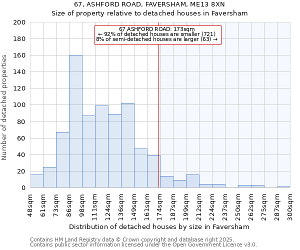 67, ASHFORD ROAD, FAVERSHAM, ME13 8XN: Size of property relative to detached houses houses in Faversham