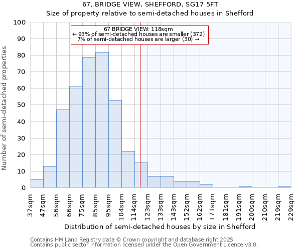 67, BRIDGE VIEW, SHEFFORD, SG17 5FT: Size of property relative to semi-detached houses houses in Shefford