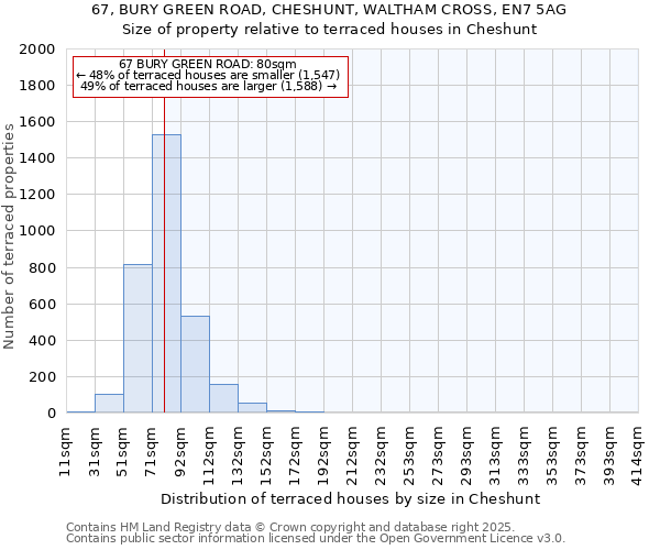 67, BURY GREEN ROAD, CHESHUNT, WALTHAM CROSS, EN7 5AG: Size of property relative to terraced houses houses in Cheshunt