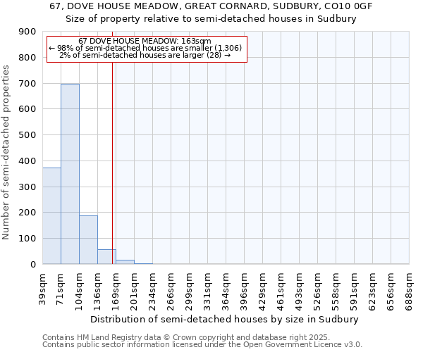 67, DOVE HOUSE MEADOW, GREAT CORNARD, SUDBURY, CO10 0GF: Size of property relative to semi-detached houses houses in Sudbury