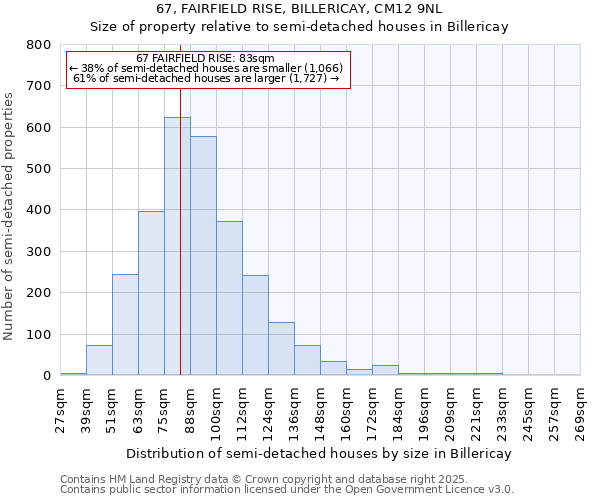 67, FAIRFIELD RISE, BILLERICAY, CM12 9NL: Size of property relative to semi-detached houses houses in Billericay