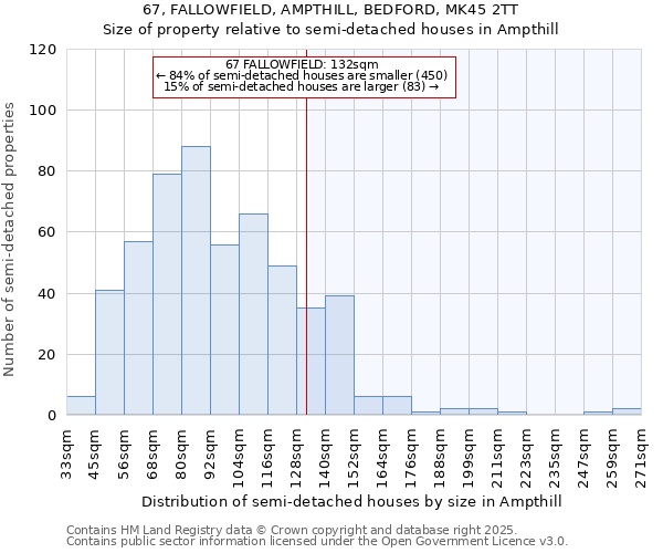 67, FALLOWFIELD, AMPTHILL, BEDFORD, MK45 2TT: Size of property relative to semi-detached houses houses in Ampthill