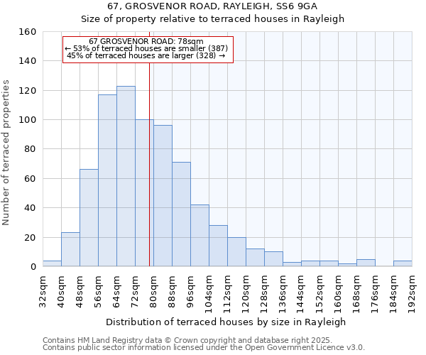 67, GROSVENOR ROAD, RAYLEIGH, SS6 9GA: Size of property relative to terraced houses houses in Rayleigh