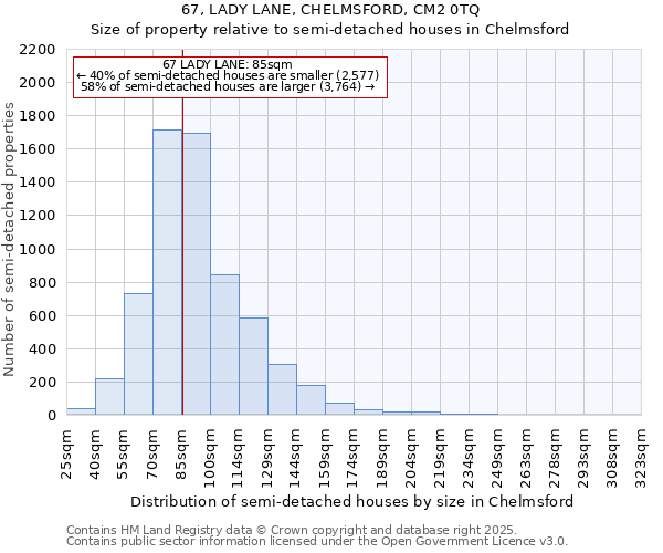 67, LADY LANE, CHELMSFORD, CM2 0TQ: Size of property relative to semi-detached houses houses in Chelmsford