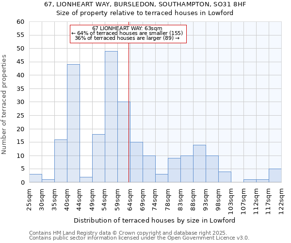 67, LIONHEART WAY, BURSLEDON, SOUTHAMPTON, SO31 8HF: Size of property relative to terraced houses houses in Lowford