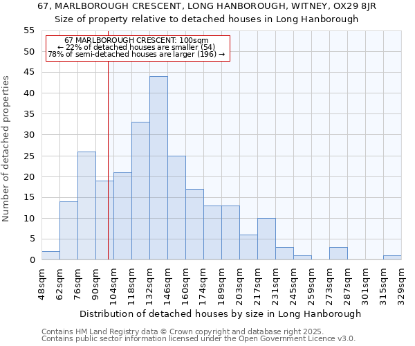 67, MARLBOROUGH CRESCENT, LONG HANBOROUGH, WITNEY, OX29 8JR: Size of property relative to detached houses houses in Long Hanborough
