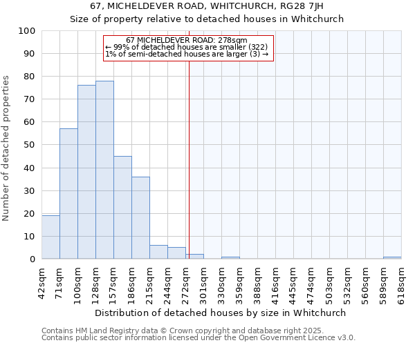 67, MICHELDEVER ROAD, WHITCHURCH, RG28 7JH: Size of property relative to detached houses houses in Whitchurch