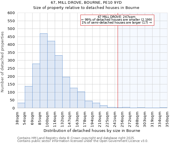 67, MILL DROVE, BOURNE, PE10 9YD: Size of property relative to detached houses houses in Bourne
