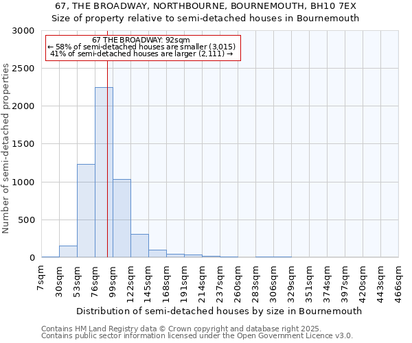 67, THE BROADWAY, NORTHBOURNE, BOURNEMOUTH, BH10 7EX: Size of property relative to semi-detached houses houses in Bournemouth