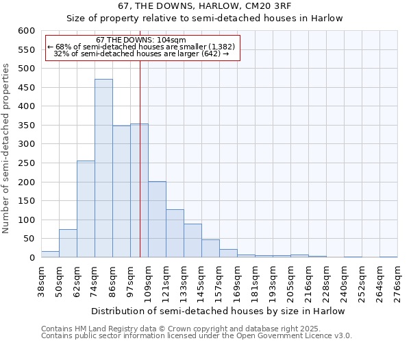 67, THE DOWNS, HARLOW, CM20 3RF: Size of property relative to semi-detached houses houses in Harlow
