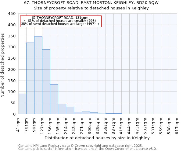 67, THORNEYCROFT ROAD, EAST MORTON, KEIGHLEY, BD20 5QW: Size of property relative to detached houses houses in Keighley