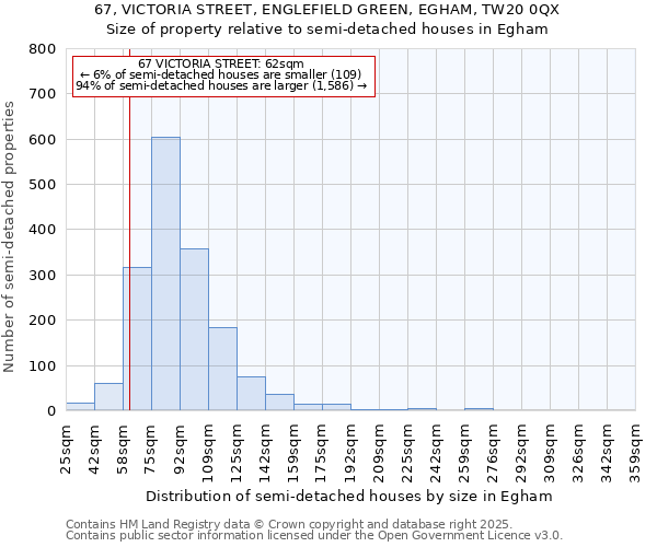 67, VICTORIA STREET, ENGLEFIELD GREEN, EGHAM, TW20 0QX: Size of property relative to semi-detached houses houses in Egham