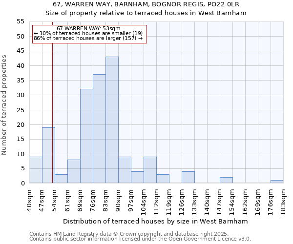 67, WARREN WAY, BARNHAM, BOGNOR REGIS, PO22 0LR: Size of property relative to terraced houses houses in West Barnham