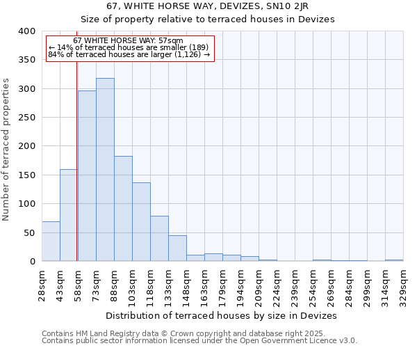 67, WHITE HORSE WAY, DEVIZES, SN10 2JR: Size of property relative to terraced houses houses in Devizes