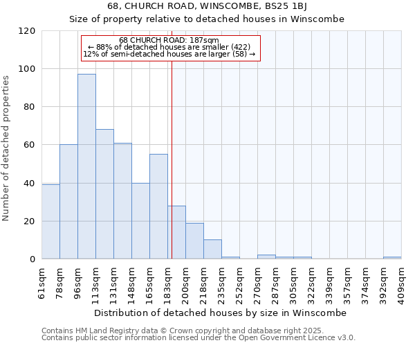 68, CHURCH ROAD, WINSCOMBE, BS25 1BJ: Size of property relative to detached houses houses in Winscombe