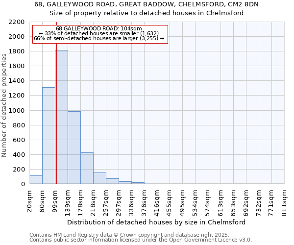 68, GALLEYWOOD ROAD, GREAT BADDOW, CHELMSFORD, CM2 8DN: Size of property relative to detached houses houses in Chelmsford