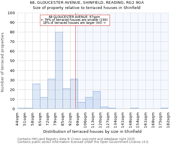 68, GLOUCESTER AVENUE, SHINFIELD, READING, RG2 9GA: Size of property relative to terraced houses houses in Shinfield
