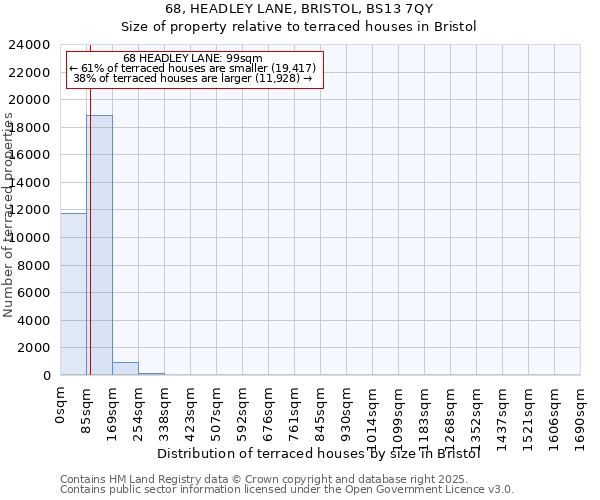 68, HEADLEY LANE, BRISTOL, BS13 7QY: Size of property relative to terraced houses houses in Bristol