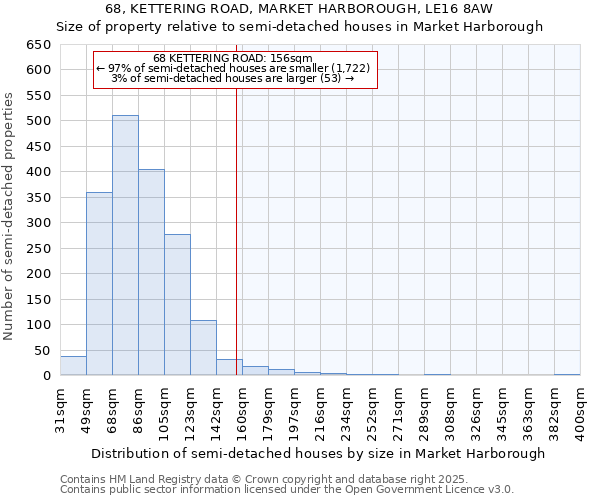68, KETTERING ROAD, MARKET HARBOROUGH, LE16 8AW: Size of property relative to semi-detached houses houses in Market Harborough
