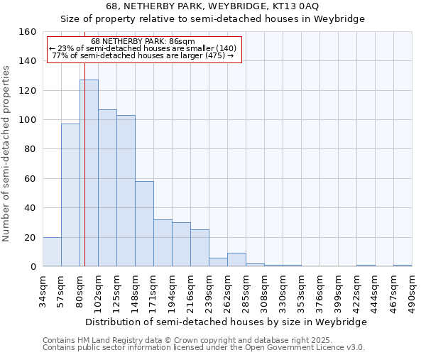 68, NETHERBY PARK, WEYBRIDGE, KT13 0AQ: Size of property relative to semi-detached houses houses in Weybridge