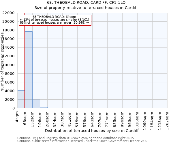 68, THEOBALD ROAD, CARDIFF, CF5 1LQ: Size of property relative to terraced houses houses in Cardiff