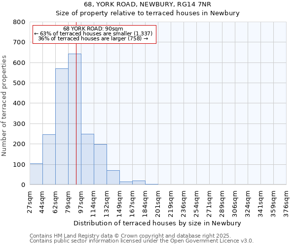 68, YORK ROAD, NEWBURY, RG14 7NR: Size of property relative to terraced houses houses in Newbury