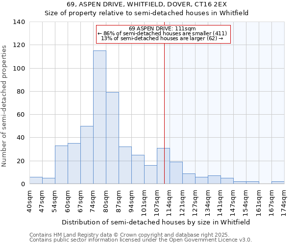 69, ASPEN DRIVE, WHITFIELD, DOVER, CT16 2EX: Size of property relative to semi-detached houses houses in Whitfield