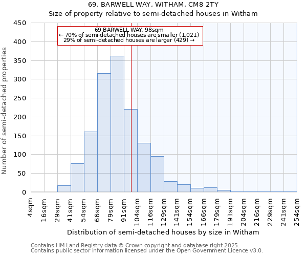 69, BARWELL WAY, WITHAM, CM8 2TY: Size of property relative to semi-detached houses houses in Witham